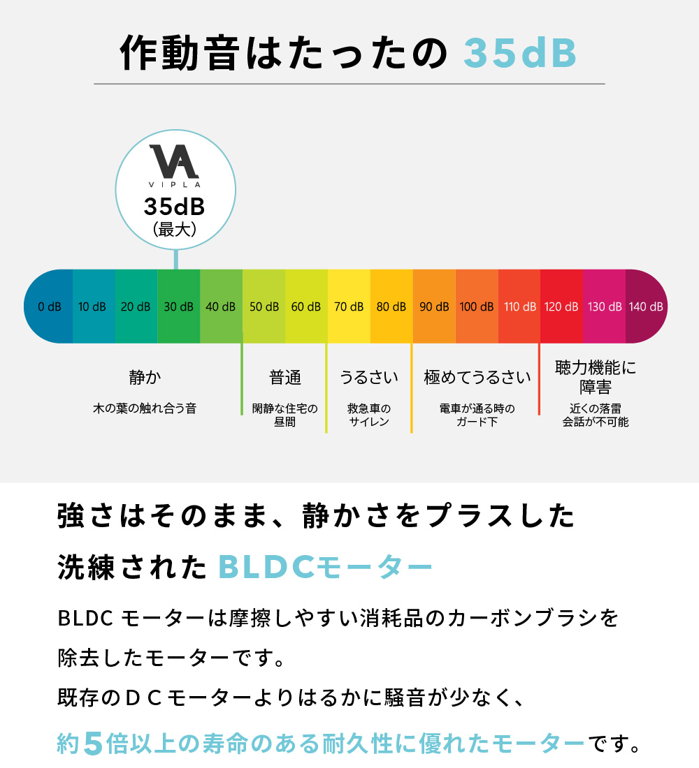 作動音はたったの35dB