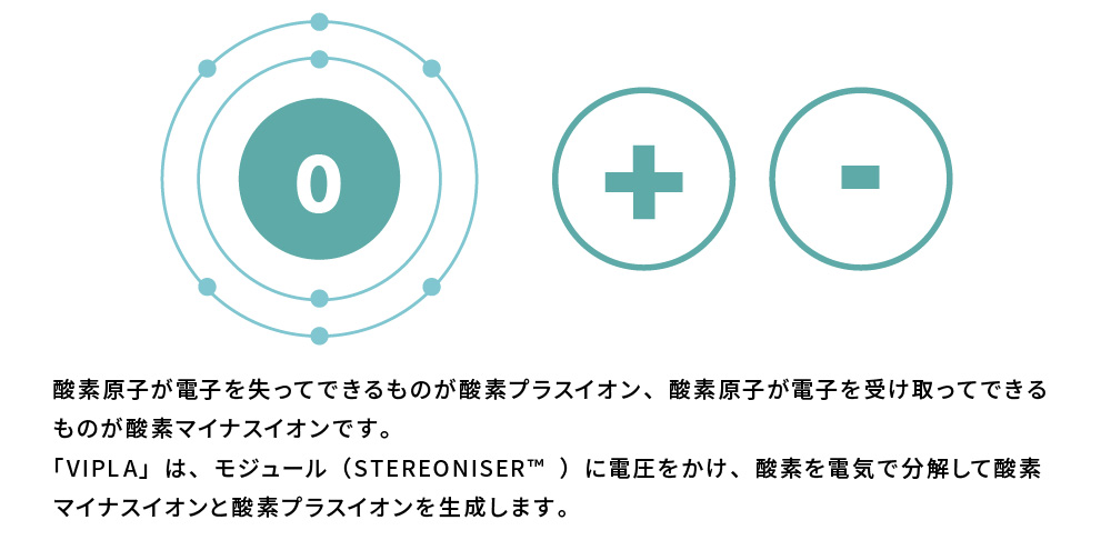 世界40カ国で導入されている 高濃度イオン除菌システム